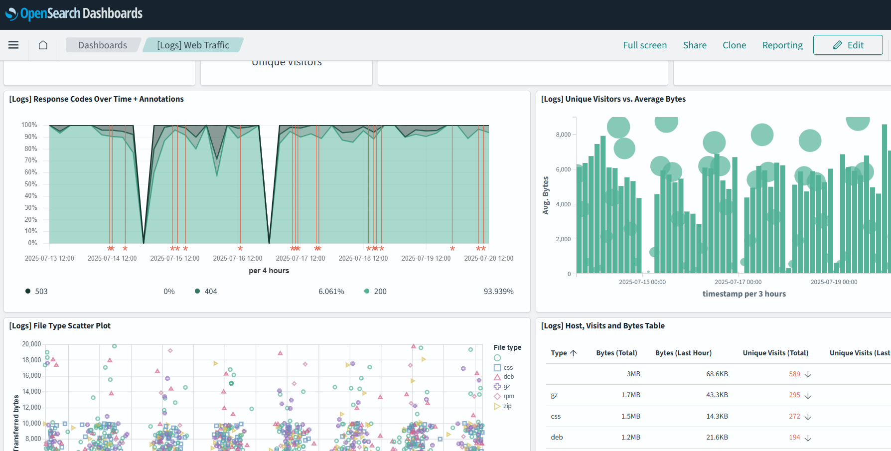 Opensearch